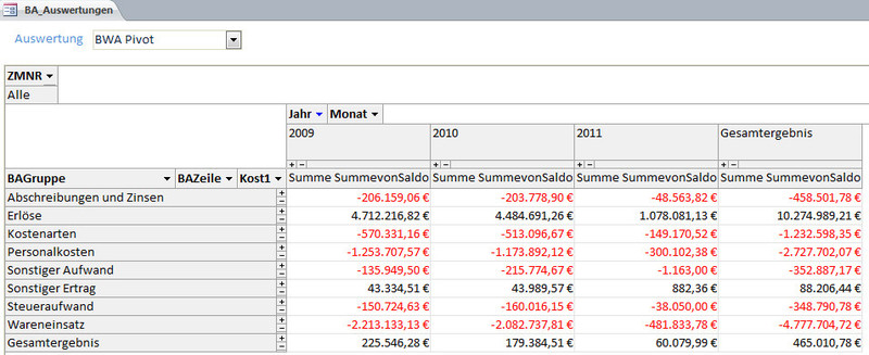 Auswertung BWA Pivottabelle