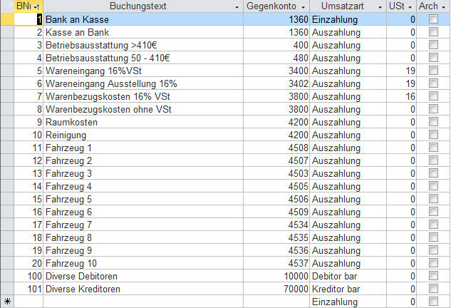 Kassenbericht Buchungsvorschläge