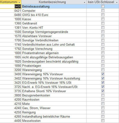 Kassenbericht Kontenplan